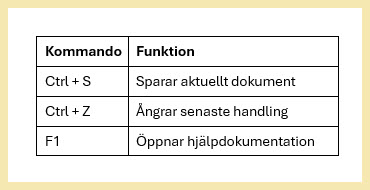 Tabell med luft i cellerna